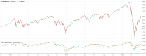 Smart Money Flow Index