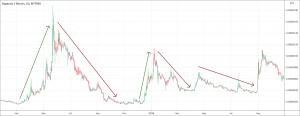 Trend trading
