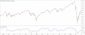 True Strength Index