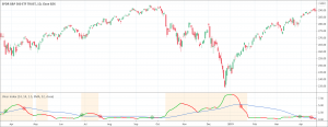 Ulcer Index