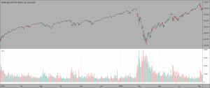 Trading volume