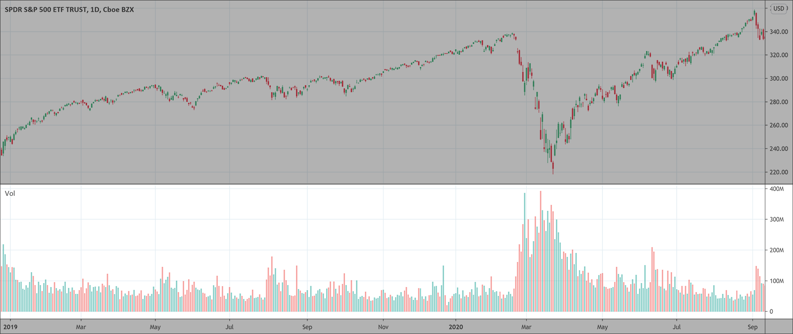 Trading volume