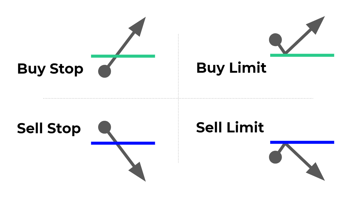 Order types