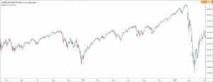 Arnaud Legoux Moving Average (ALMA)