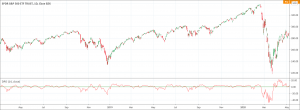 Detrended Price Oscillator