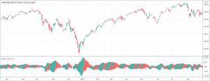 Gator Oscillator