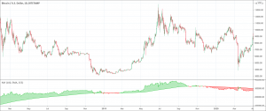 Negative Volume Index