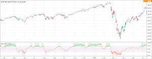 Relative Momentum Index