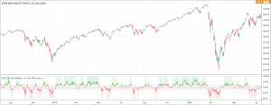 Relative Volatility Index