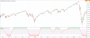 Trend Intensity Index