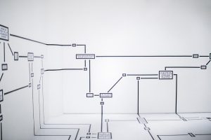 Trading plan