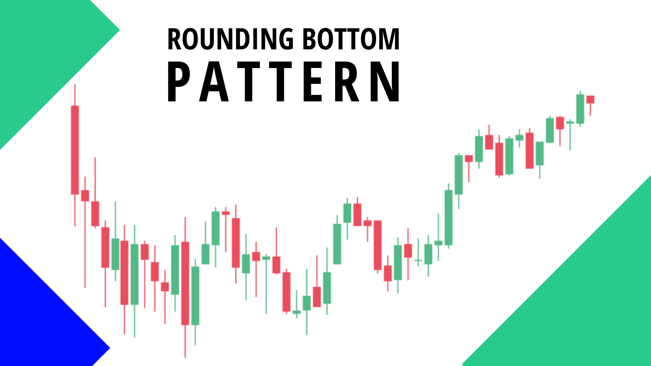 Rounding Bottom Pattern