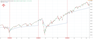 Anchored VWAP