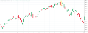 Black Candlestick