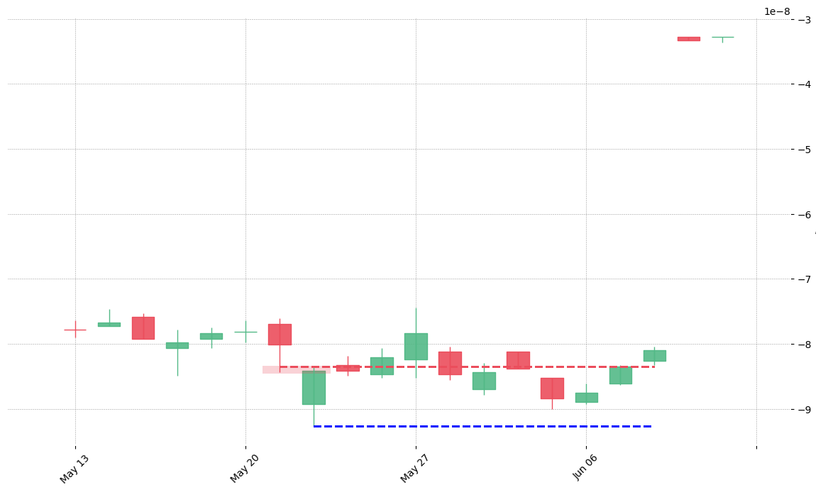 The stock TT printed a bearish Kicking on 2011-05-23. Unfortunately it invalidated on 2011-06-08 before the trade could trigger (it triggered the stop before entering).