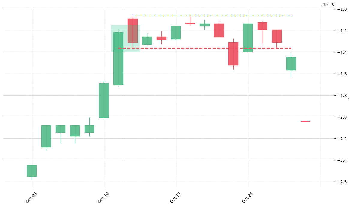 The stock TT printed a bullish Kicking on 2011-10-11. Unfortunately it invalidated on 2011-10-27 before the trade could trigger (it triggered the stop before entering).